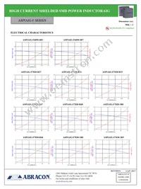 ASPIAIG-FLR4020-R82M-T Datasheet Page 10