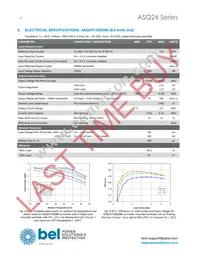 ASQ24S15033-PS00G Datasheet Page 14