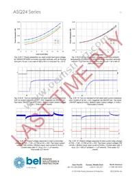 ASQ24S15033-PS00G Datasheet Page 21