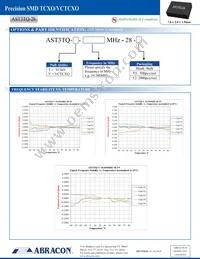 AST3TQ-V-19.440MHZ-28-T2 Datasheet Page 2