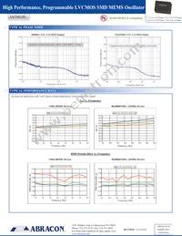 ASTMUPCV-33-80.000MHZ-LJ-E-T3 Datasheet Page 5