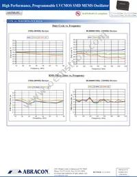 ASTMUPCV-33-80.000MHZ-LJ-E-T3 Datasheet Page 6