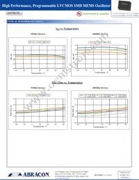 ASTMUPCV-33-80.000MHZ-LJ-E-T3 Datasheet Page 7