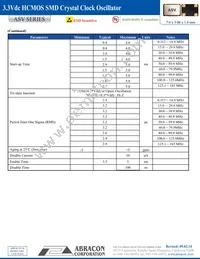 ASV-106.250MHZ-EC-T Datasheet Page 2