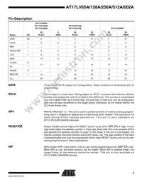 AT17LV002A-10CU Datasheet Page 5