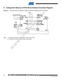 AT18F080-30XU Datasheet Page 8