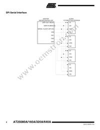 AT25640AN-10SI-2.7-T Datasheet Page 8