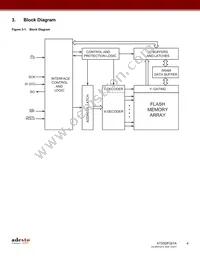 AT25DF021A-MHN-Y Datasheet Page 4