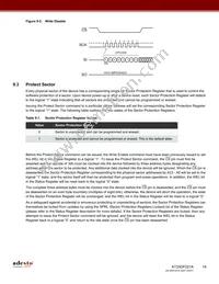 AT25DF021A-MHN-Y Datasheet Page 18