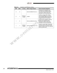 AT25DF041A-SSH-T Datasheet Page 22