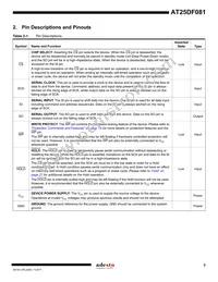 AT25DF081-SSHN-B Datasheet Page 3