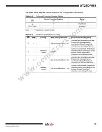 AT25DF081-SSHN-B Datasheet Page 19