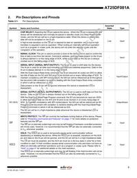 AT25DF081A-MH-Y Datasheet Page 3