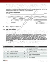 AT25DF256-MAHN-Y Datasheet Page 17