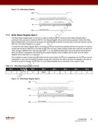 AT25DF256-MAHN-Y Datasheet Page 21