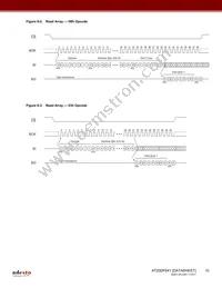 AT25DF641-MWH-T Datasheet Page 10