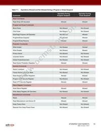 AT25DF641-MWH-T Datasheet Page 19