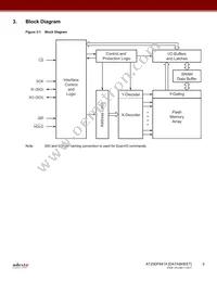 AT25DF641A-MH-T Datasheet Page 5