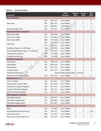 AT25DL161-MHN-T Datasheet Page 8