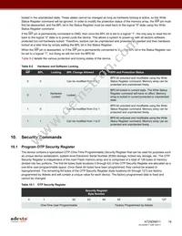 AT25DN011-MAHF-Y Datasheet Page 16