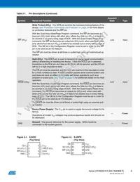 AT25DQ161-MH-Y Datasheet Page 4