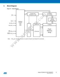 AT25DQ161-MH-Y Datasheet Page 5