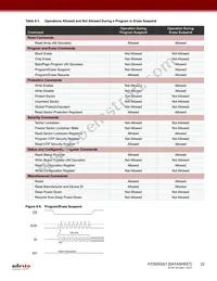 AT25DQ321-S3H-T Datasheet Page 22