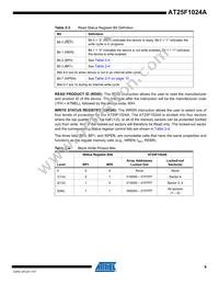 AT25F1024AN-10SU-2.7 Datasheet Page 9