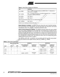 AT25F512N-10SI-2.7 Datasheet Page 8