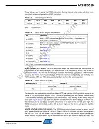 AT25FS010Y7-YH27-T Datasheet Page 9