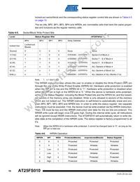AT25FS010Y7-YH27-T Datasheet Page 10