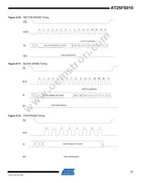 AT25FS010Y7-YH27-T Datasheet Page 17