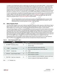 AT25PE40-MHN-T Datasheet Page 23