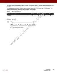 AT25PE80-MHN-T Datasheet Page 15
