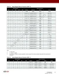 AT25QF641-SUB-T Datasheet Page 11