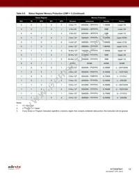 AT25QF641-SUB-T Datasheet Page 12