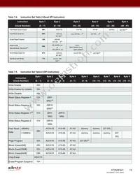 AT25QF641-SUB-T Datasheet Page 15