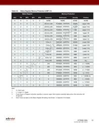 AT25QL128A-UUE-T Datasheet Page 12