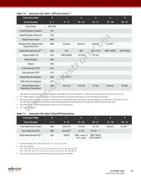 AT25QL128A-UUE-T Datasheet Page 15