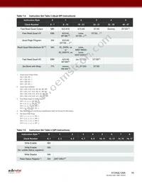 AT25QL128A-UUE-T Datasheet Page 16