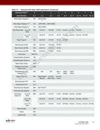 AT25QL128A-UUE-T Datasheet Page 17