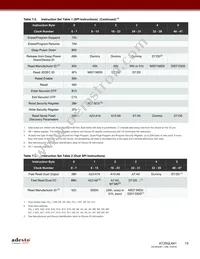 AT25QL641-UUE-T Datasheet Page 15