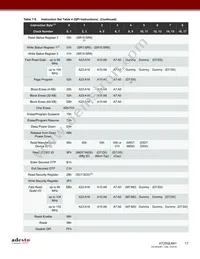 AT25QL641-UUE-T Datasheet Page 17