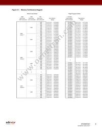 AT25SF041-MHD-T Datasheet Page 5