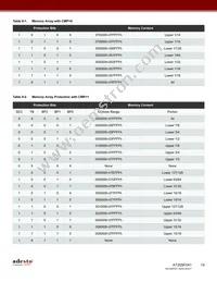 AT25SF041-MHD-T Datasheet Page 19