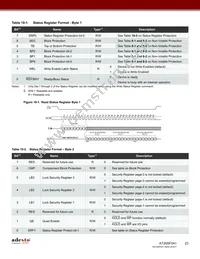 AT25SF041-MHD-T Datasheet Page 23