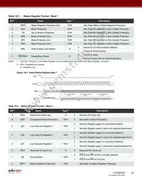 AT25SF081-MHF-T Datasheet Page 23