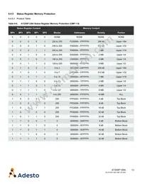 AT25SF128A-SHB-T Datasheet Page 13