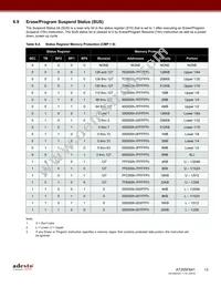 AT25SF641-MHB-T Datasheet Page 12