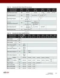 AT25SF641-MHB-T Datasheet Page 16